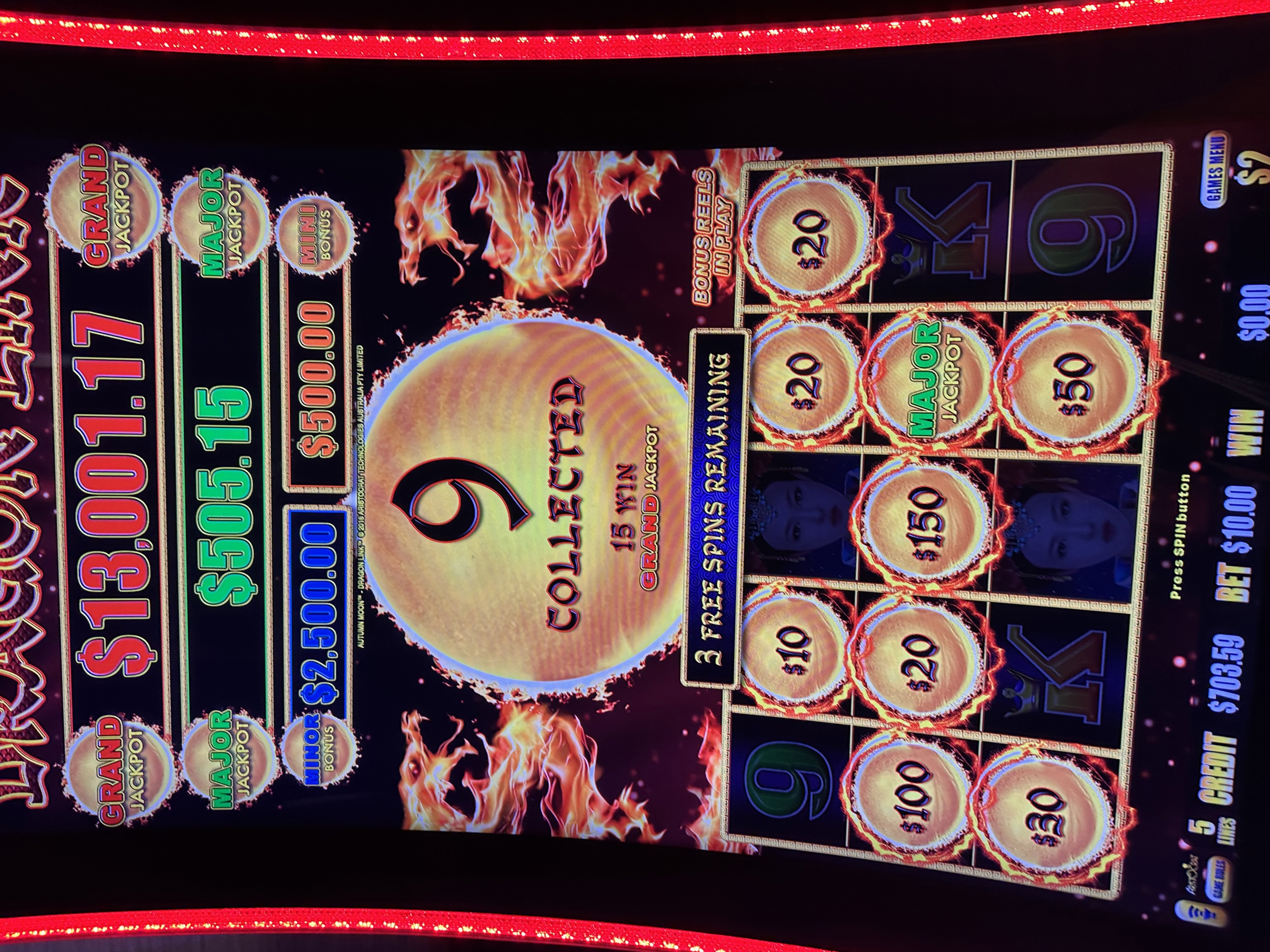 The Future of Slots